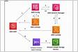 Logging AWS WAF web ACL traffi